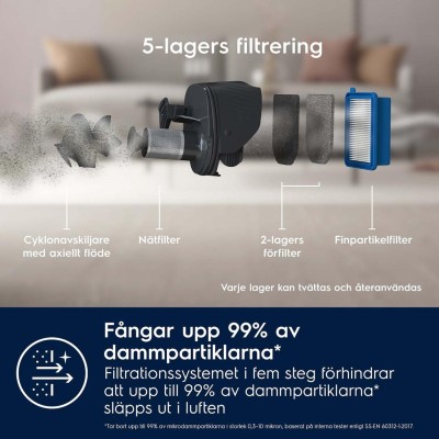 Skaftdammsugare ES52CB18UG Urban Grey