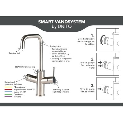 Karis 33U - SVS 33 U