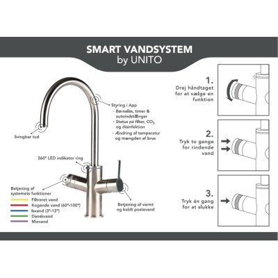Libra 33C - SVS 33 C