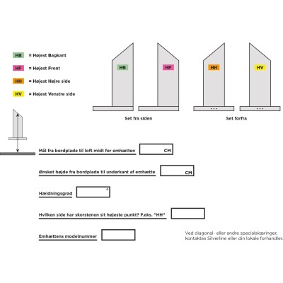 Snedskärning Väggmonterad modell - Smig væg