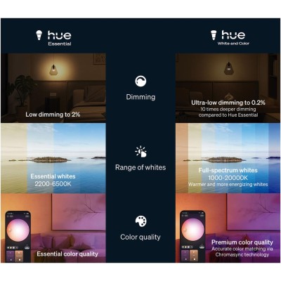Philips Hue - Essential White and color ambiance E27 60W 806lm 1-pack - A15459