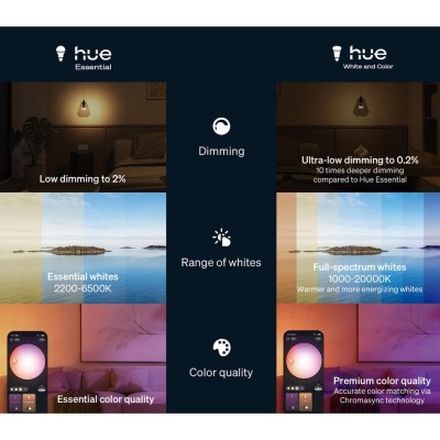 Philips Hue - Essential White and color ambiance E27 60W 806lm 3-pack - A15460