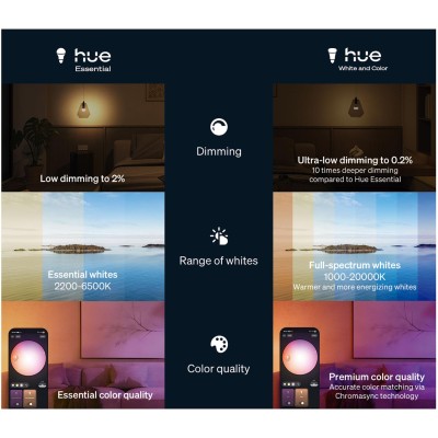 Philips Hue - Essential Startkit White and Color Ambiance 2xE27 806lm + Hue Bridge - A15463