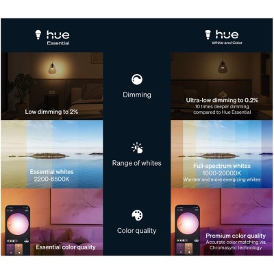 Philips Hue - Essential Startkit White and Color Ambiance 2xE27 806lm + Hue Bridge - A15463