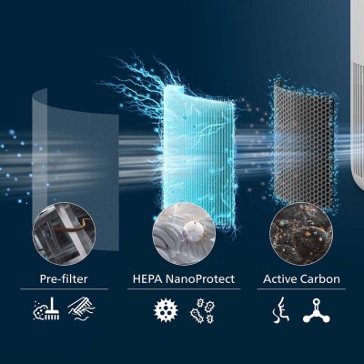 Philips - Luftrenare PureProtect Mini 900 Series Smart - A15878