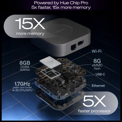 Philips Hue - Startkit White and Color Ambiance 2xE27 1100lm + Hue Bridge Pro - A15456