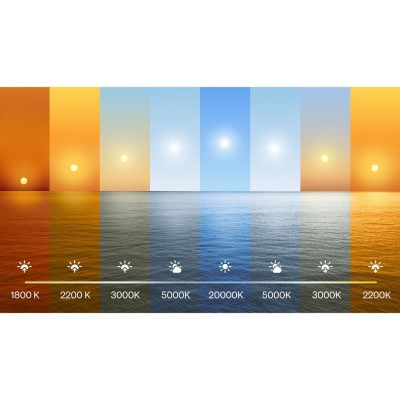 Philips Hue - Startkit White and Color Ambiance 2xE27 1100lm + Hue Bridge Pro - A15456