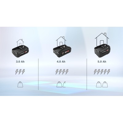 Bosch - BHZUB1850 - Utbytbart batteri, Power for ALL 18V 5.0Ah