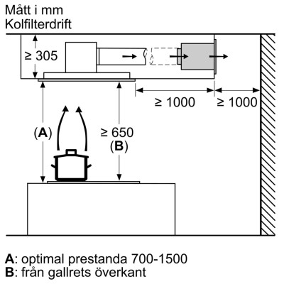 Bosch - DRC97AQ50 - Serie 6, Takfläkt, 90 cm, Rostfritt stål