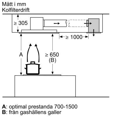 Bosch - DRC97AQ50 - Serie 6, Takfläkt, 90 cm, Rostfritt stål