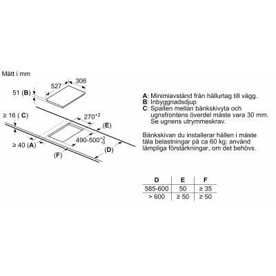 Bosch - PIB375FB1E - Serie 6, Dominohäll, induktion, 30 cm, med ram