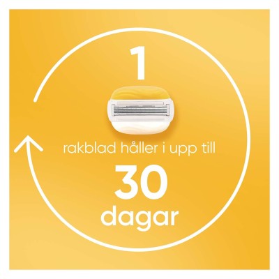 Rakhyvel Comfortglide Coconut w Olay + 1st rakblad, duschhållare