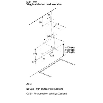 Bosch - DWK87PN61 - Lager i Göteborg