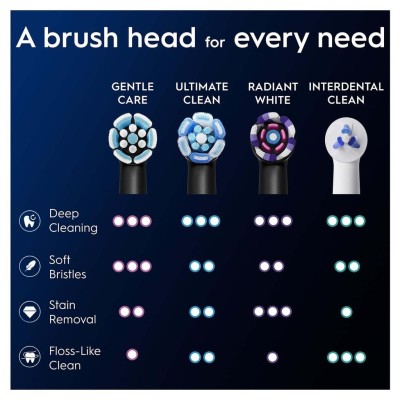 Oral B - Borsthuvud iO Gentle Care Black 3st - A15603