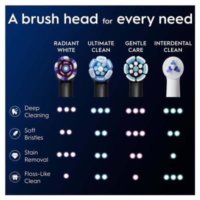 Oral B - Borsthuvud iO Radiant White 4st - A15738