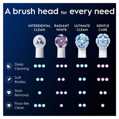Oral B - Borsthuvud iO Specialised Clean 2st - A15739