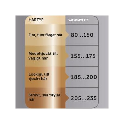 Plattång Copper Smooth PRO RVST2175