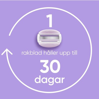 Rakhyvel Comfortglide Breeze + 2st rakblad